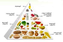 سالانه بیش از ۲ میلیون نفر در دنیا به خاطر مواد غذایی ناسالم جان خود را از دست می‌دهند