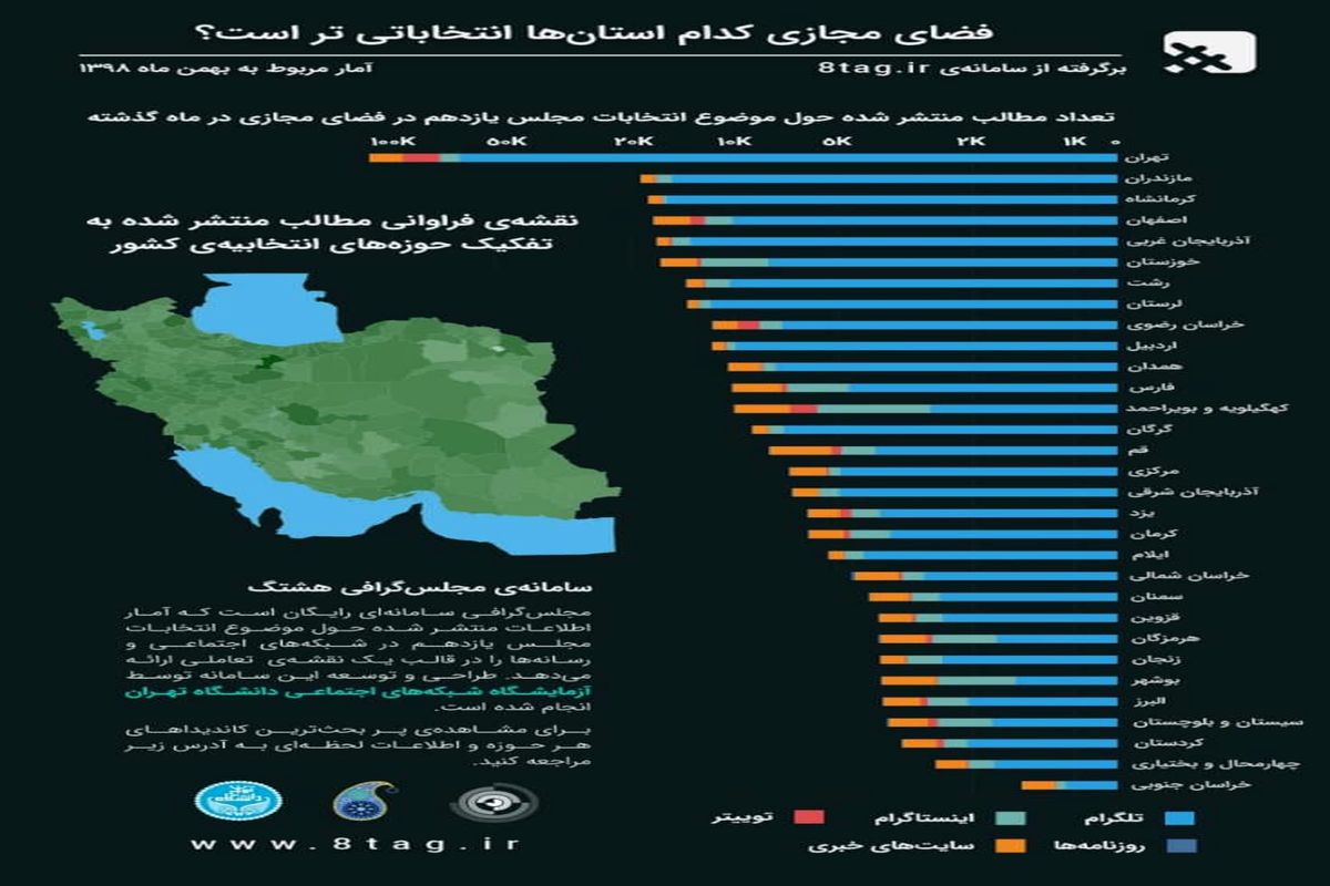 فضای مجازی کدام استان‌ ها انتخاباتی‌ تر است؟