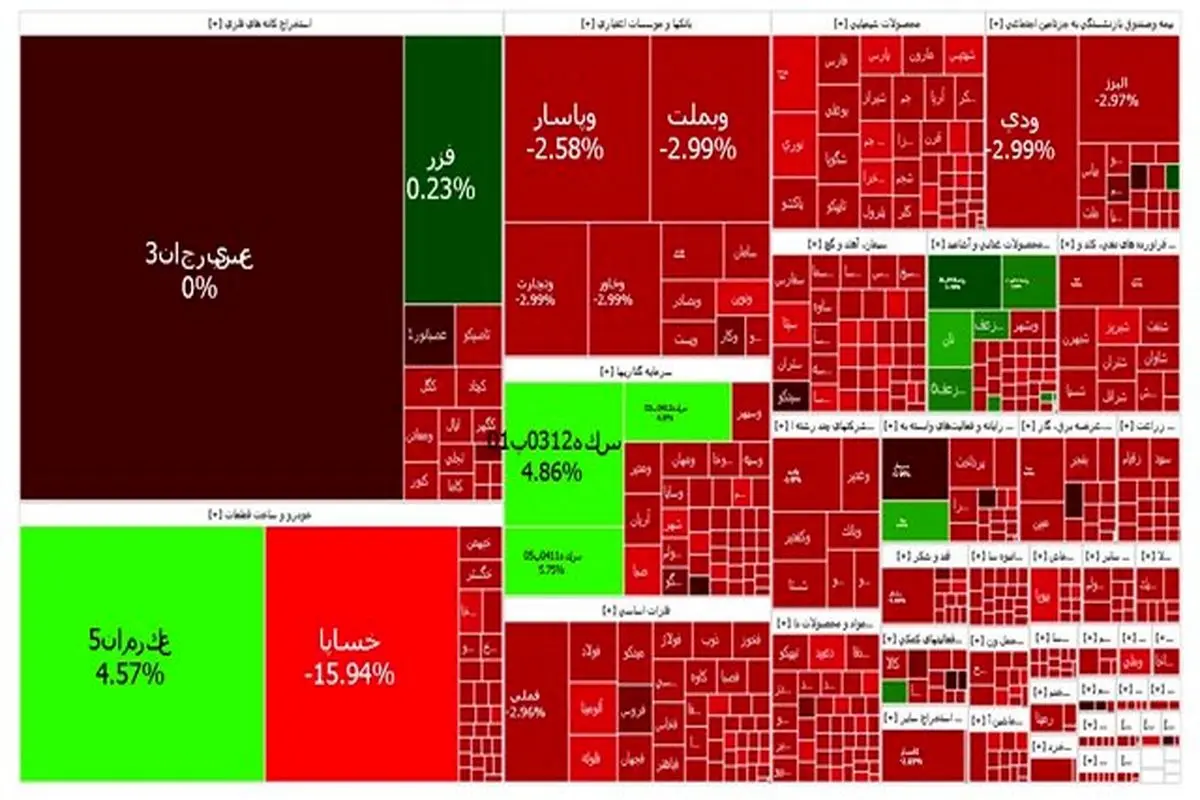 بورس روی نوار قرمز