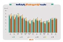  اداره میزهای صنعت و رتبه‌بندی ناشران سازمان بورس گزارش منتشر کرد