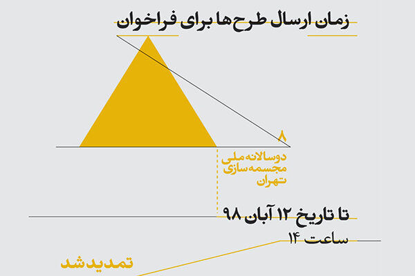 نحوه انتخاب آثار بخش های مختلف هشتمین دوسالانه مجسمه‌سازی تهران 