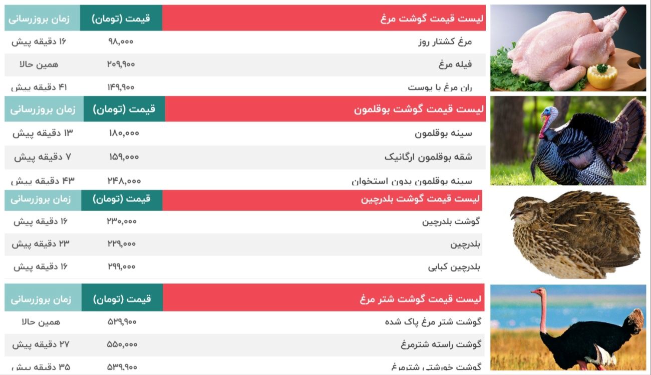 قیمت گوشت مرغ ، بوقلمون، بلدرچین و شترمرغ / قیمت امروز 18 شهریور 