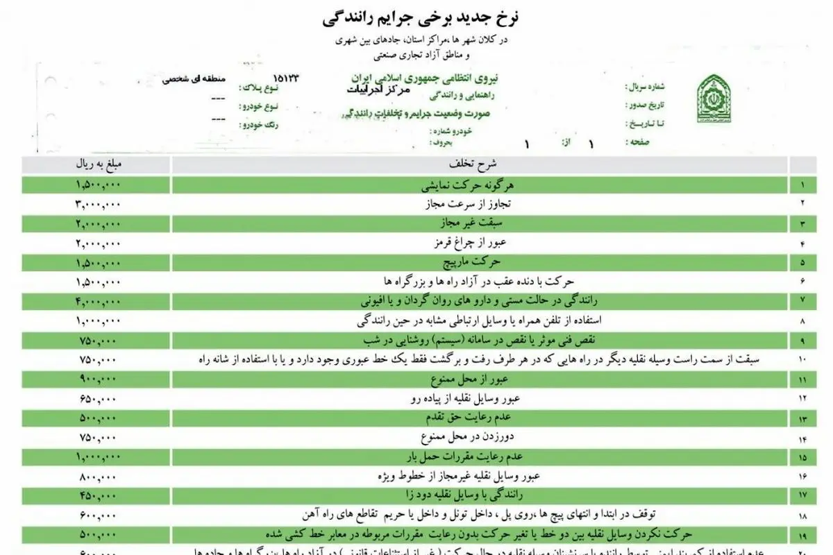 ساعت 24 امروز آخرین مهلت بخشودگی جرایم رانندگی 