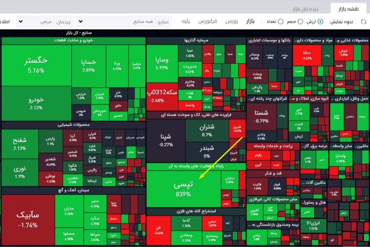 بازی دو سربرد عرضه تپسی در بورس