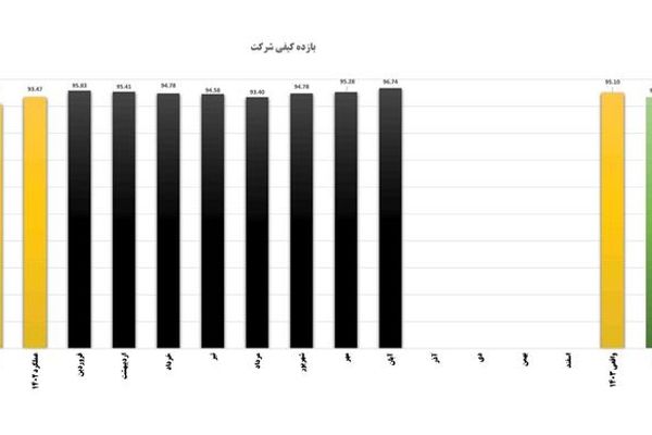 کیفیت در هر ذره از فولاد