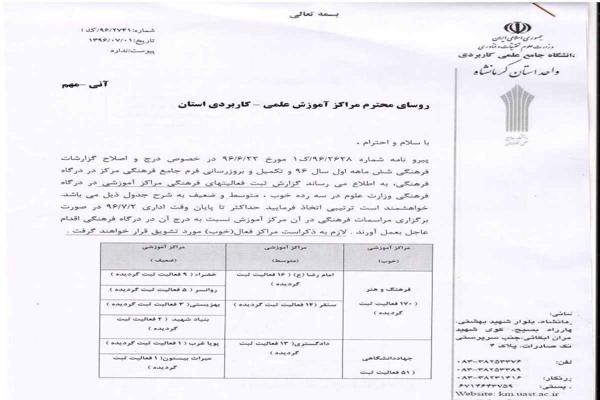 کسب عنوان نخست واحد فرهنگ و هنر واحد کرمانشاه در بین مراکز علمی کاربردی 