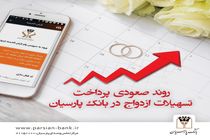 روند صعودی پرداخت تسهیلات ازدواج در بانک پارسیان / پرداخت 4هزار و529 میلیارد ریال تسهیلات ازدواج در9 ماهه سال 1400