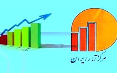 افزایش ١.٦ واحد درصدی فاصله تورمی دهک ها نسبت به ماه قبل