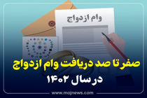 اینفوگرافیک/ صفر تا صد دریافت وام ازدواج در سال 1402