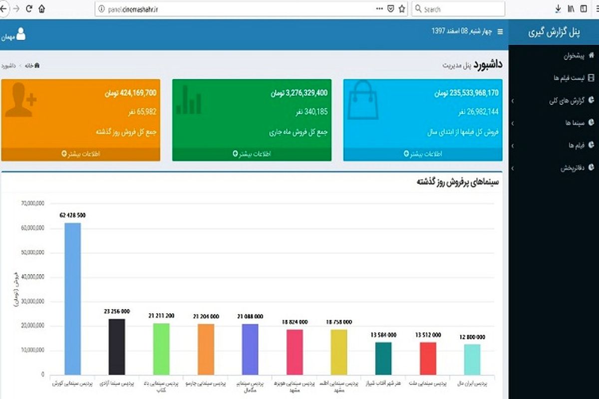 آمار مراجعه به سامانه فروش سینمای ایران