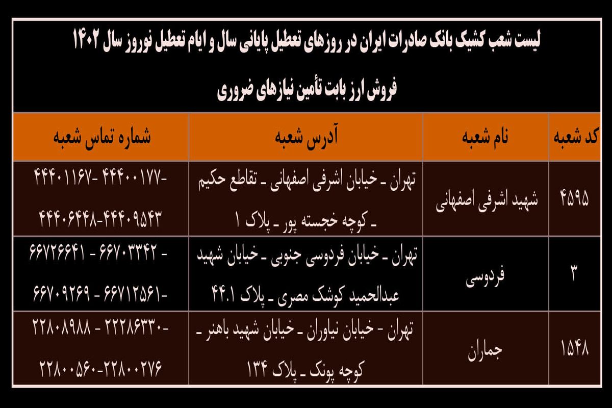 ​شعب منتخب بانک صادرات ایران در تعطیلات نوروز ارز می‌فروشند