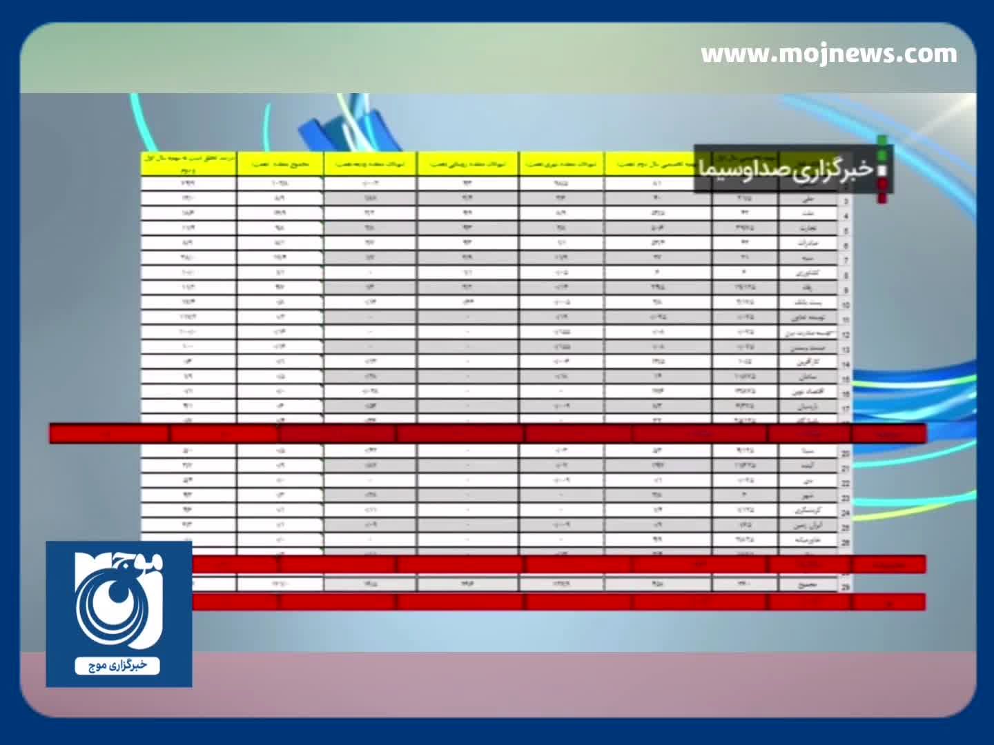 جریمه در انتظار بانک‌های متخلف در پرداخت تسهیلات مسکن + فیلم