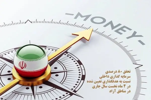  تحقق ۸۰ درصدی سرمایه‌گذاری داخلی مناطق آزاد در ۴ ماه نخست ۱۴۰۳