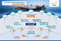 تمامی خدمات اینترنت همراه اول در درخت ستاره 100 مربع