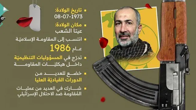 حزب‌الله لبنان شهادت «حاج ابوصالح» در راه بیت المقدس را تسلیت گفت