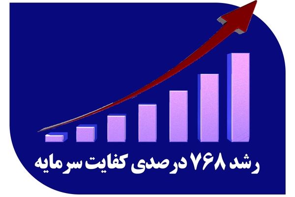 کفایت سرمایه بانک صادرات ایران ۷۶۸ درصد اوج گرفت