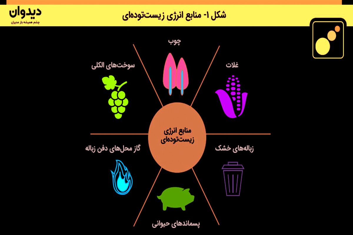 فولاد خوش رنگ‌وبو روایت دوم؛ تولید اتانول فولادی