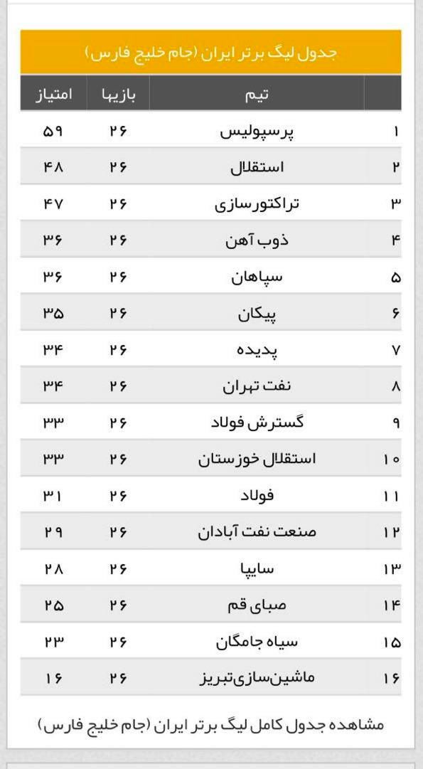 خوزستانی‌ها در جدول باز هم به هم چسبیدند