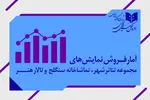 آمار فروش و مخاطبان تئاترشهر، سنگلج و تالار هنر تا پایان مرداد ۱۴۰۴