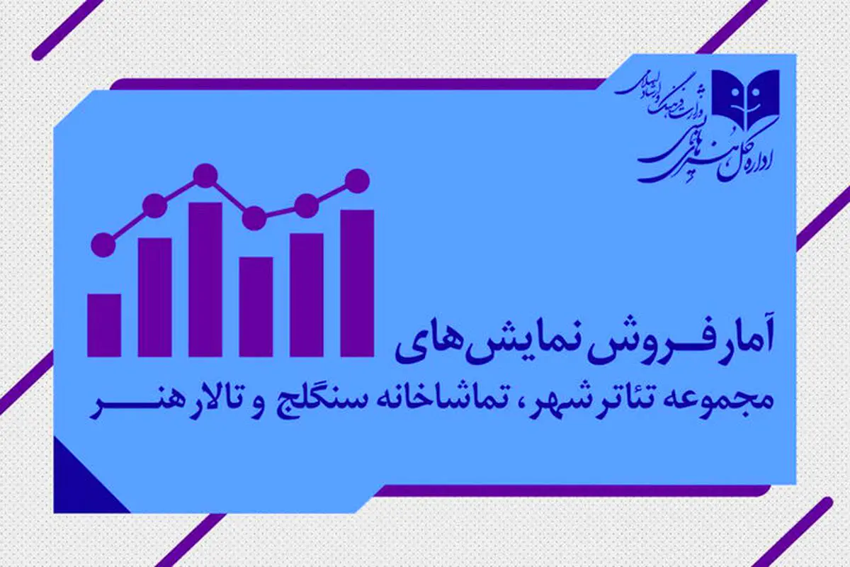 آمار فروش و مخاطبان تئاترشهر، سنگلج و تالار هنر تا پایان مرداد ۱۴۰۴