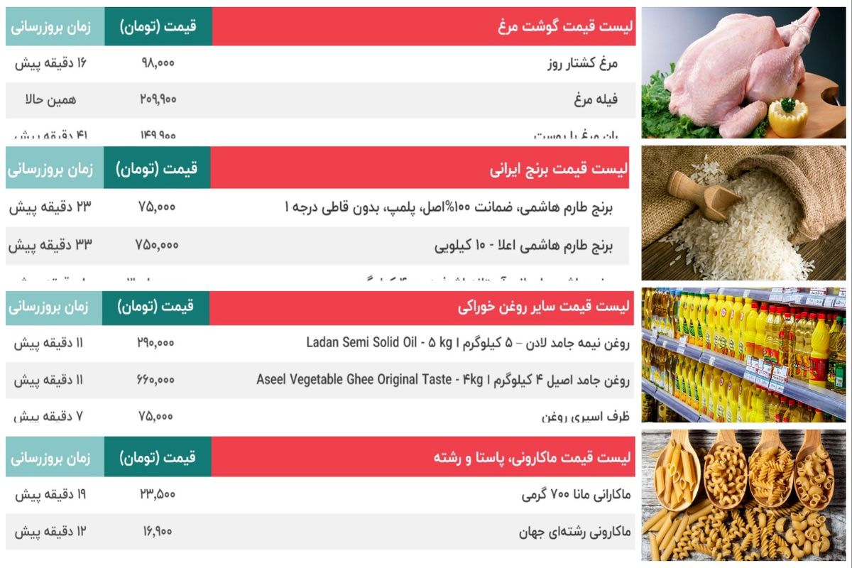  قیمت مرغ - برنج - روغن و ماکارونی در بازار چند شد؟ / گرانی به بازار این 5 کالای اساسی رسید؟ / قیمت روغن مایع و سرخ کردنی - قیمت برنج ایرانی و خارجی - سینه و ران مرغ امروز 17 مهر