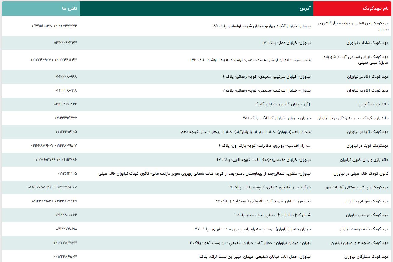 فصل ثبت نام نزدیک است. چگونه بهترین مهدکودک در نیاوران را پیدا کنیم؟