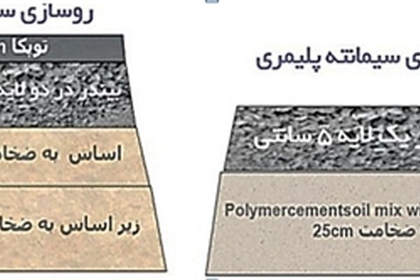 ماده افزودنی نیکوفلاک تاییدیه فنی مرکز تحقیقات راه، مسکن و شهرسازی را دریافت کرد