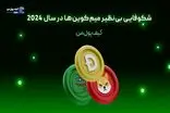 رونق بی‌سابقه میم‌کوین‌ها در سال 2024