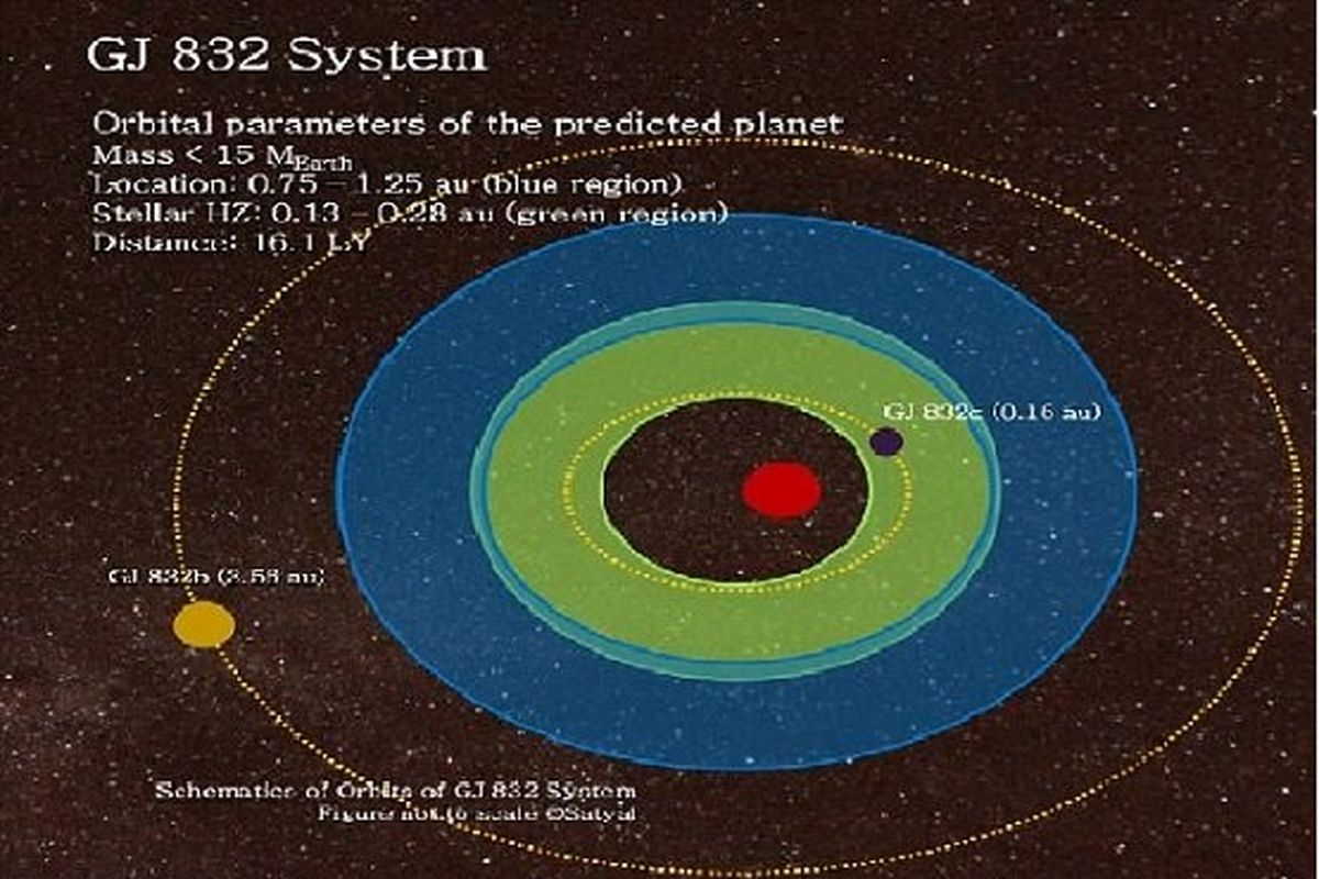 کشف یک سیاره فراخورشیدی فرضی به اندازه زمین