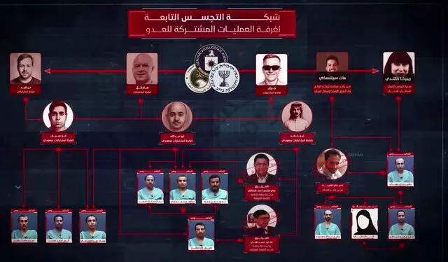 ابعاد تازه از شبکه جاسوسی مشترک آمریکا، اسرائیل و عربستان در یمن فاش شد