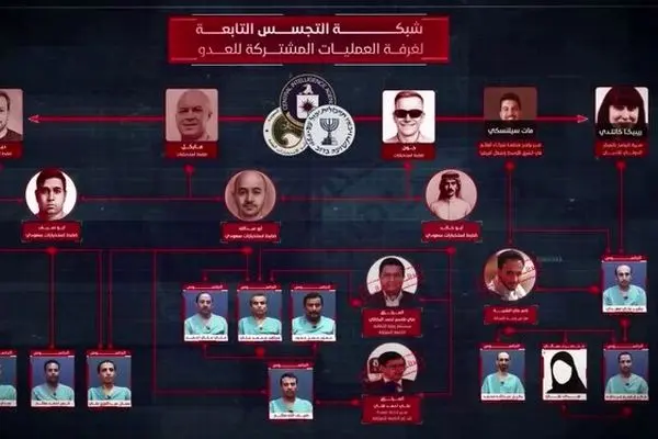 ابعاد تازه از شبکه جاسوسی مشترک آمریکا، اسرائیل و عربستان در یمن فاش شد
