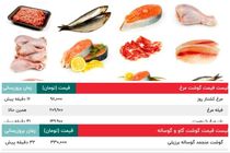 دربازار گوشت و مرغ و ماهی در بازار چه خبر است؟ /  قیمت گوشت گاو و گوساله- قیمت گوشت گوسفند و شتر / قیمت مرغ و ماهی / قیمت تن ماهی و میگو -- ۳۰ مهر + جدول