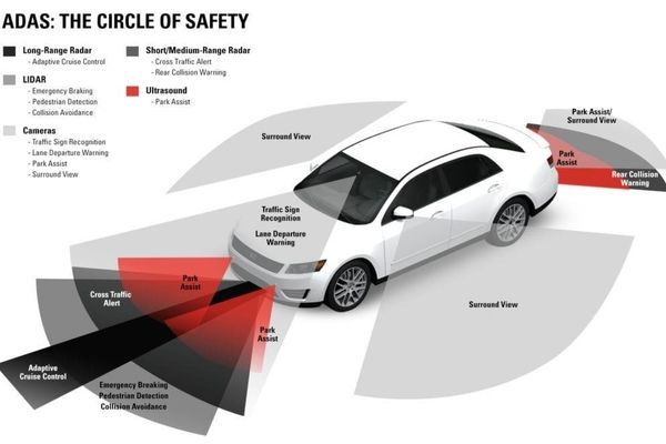 معرفی سامانه خودران دستیار راننده ADAS