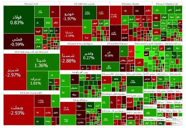 بورس سبز شد