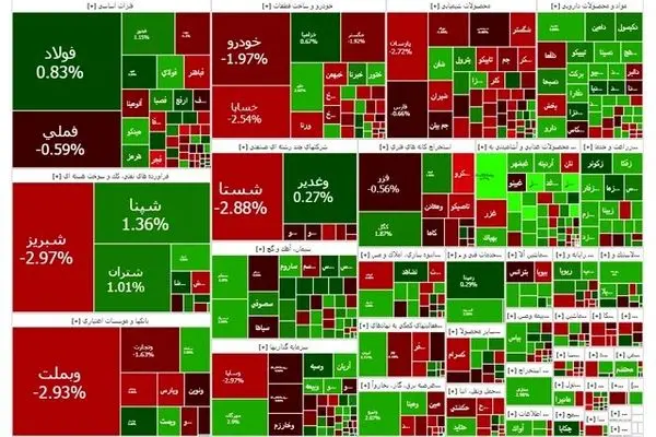 بورس سبز شد