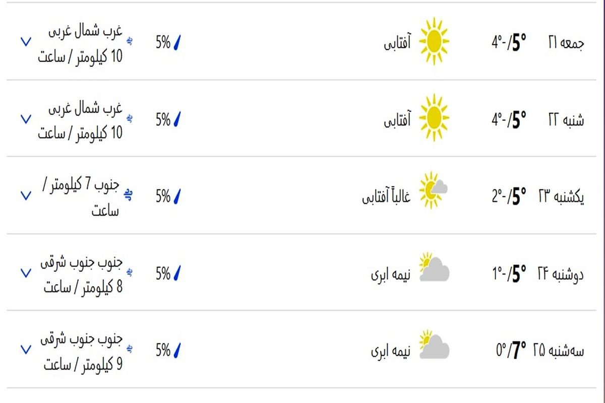 تا یکشنبه خبری از بارشها در البرز نیست