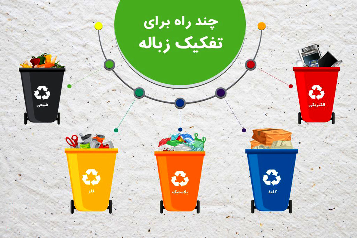 اجرای طرح اینترنتی جمع آوری زباله در مشهد