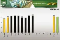 بازده کیفی 95.87درصد در فولاد مبارکه؛ گامی دیگر در مسیر تعالی و پایداری کیفیت