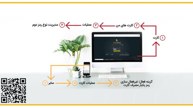 رمز دوم پویا چیست؟ دلیل استفاده از رمز دوم یکبار مصرف در پرداخت های غیرحضوری!؟