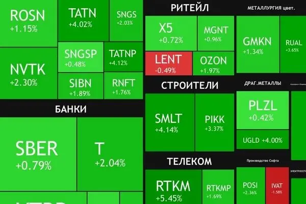 دیدار آتی پوتین و ترامپ بورس مسکو را سبز کرد