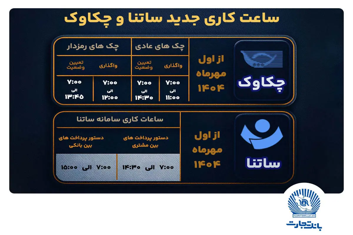 بانک تجارت