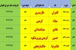  ۵ نفر دیگر به تایید صلاحیت‌شدگان مجلس در گیلان اضافه شد