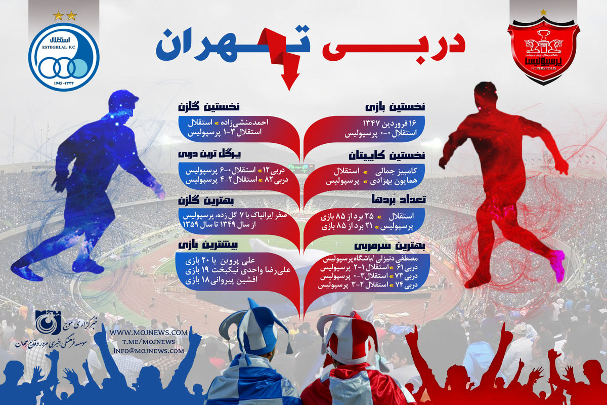 از 47 تا 96 با هشتاد و پنج دربی پایتخت؛ آمار ترین ها و اولین های شهرآورد تهران