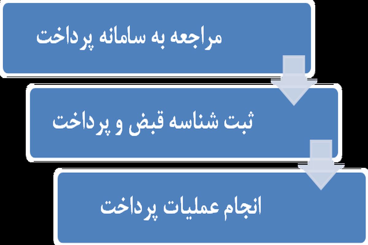 واگذاری خدمات امور مشترکین آبفاروستایی هرمزگان به دفاتر پیشخوان دولت