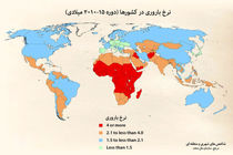 آمار نرخ باروری در کشور های مختلف جهان