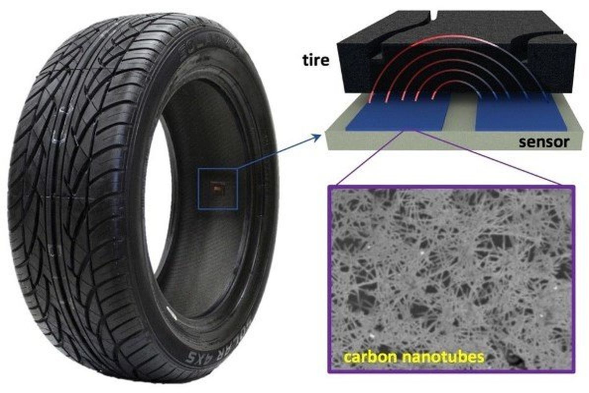 رصد دائم باد لاستیک خودرو با نانولوله‌های کربنی