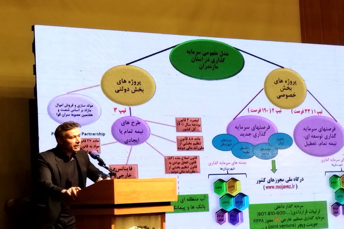 شناسایی 1196 بسته اقتصادی به ارزش 9 هزار میلیون یورو در مازندران