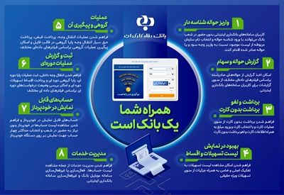 اینفوگرافیک/ توسعه خدمات بانکداری اینترنتی بانک رفاه کارگران در یک نگاه+ 