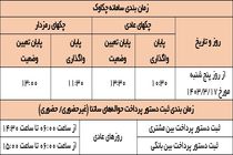 نحوه فعالیت سامانه های چکاوک و ساتنا از تاریخ 17 خردادماه تا اطلاع ثانوی تغییر کرد.