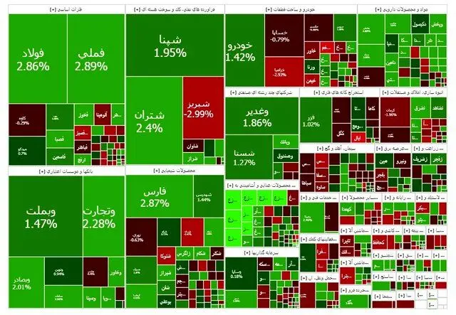 سقف تاریخی بورس شکست